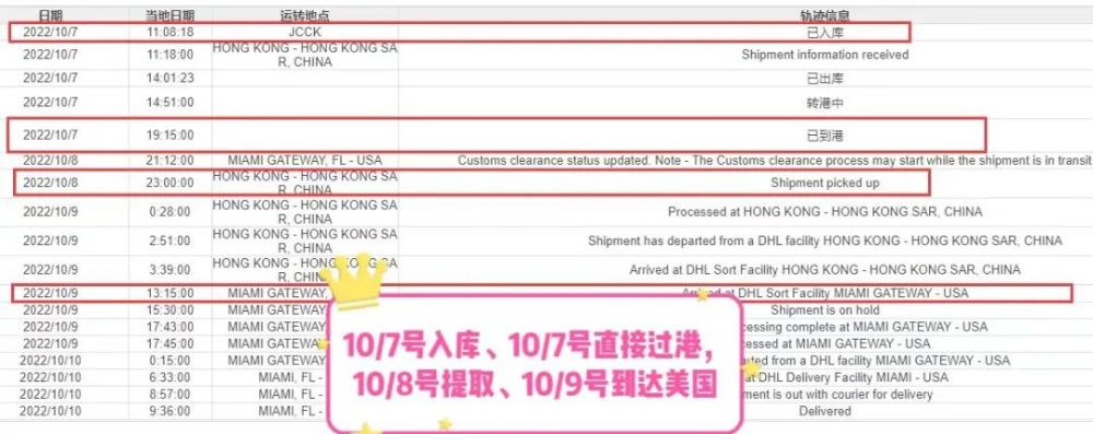 外貿(mào)、跨境電商緊急補(bǔ)貨選什么物流？時(shí)效之王來(lái)襲！