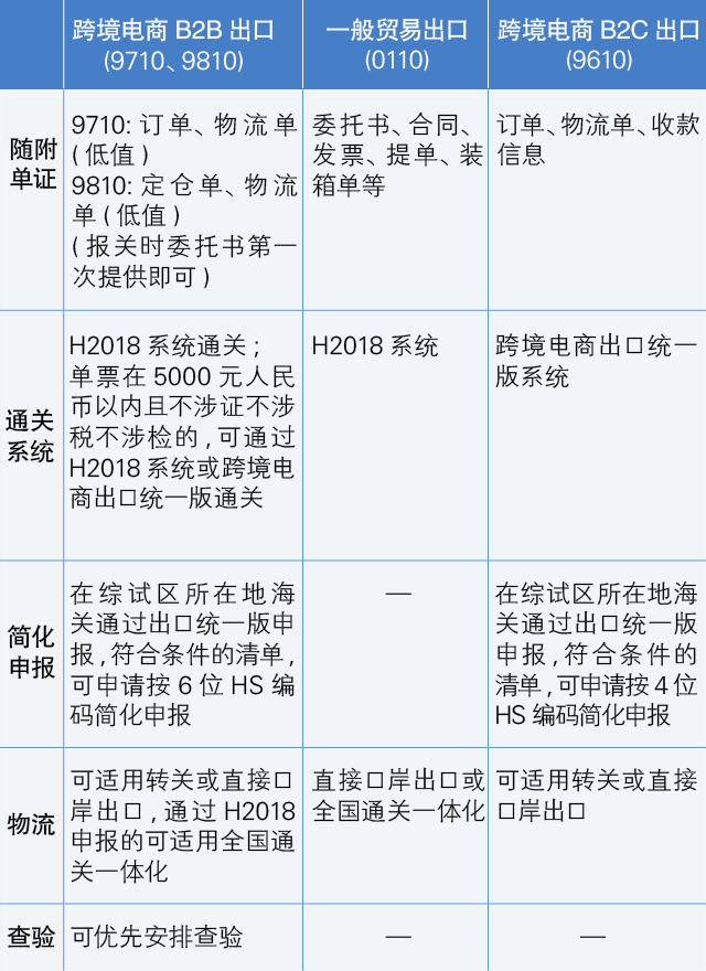 9710報關(guān) 9710報關(guān)