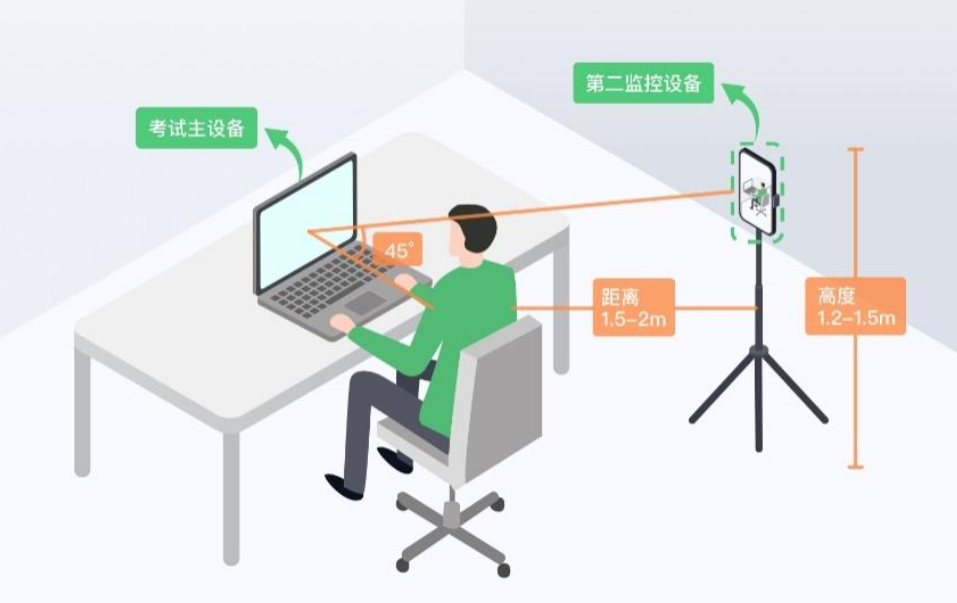 2022年中國報(bào)關(guān)協(xié)會(huì)關(guān)務(wù)水平測試（正式考試）考生須知