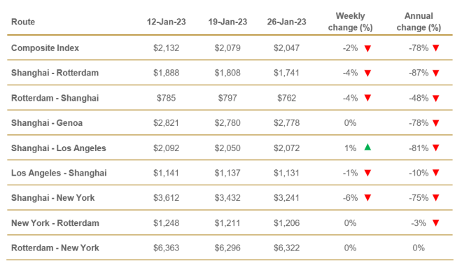 集裝箱運(yùn)價(jià)