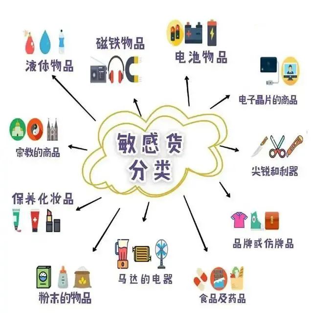 中國到美國快遞 中國到美國快遞