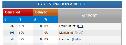 德國(guó)空運(yùn)