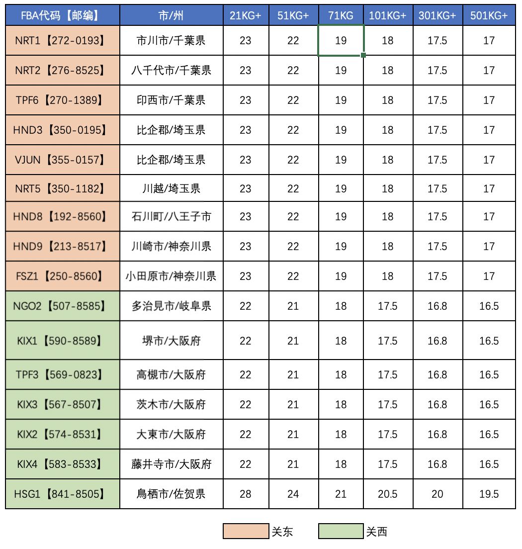 中國到日本空運價格查詢 中國到日本空運價格查詢