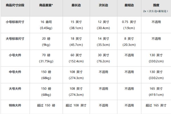 亞馬遜FBA配送費(fèi) 亞馬遜FBA配送費(fèi)