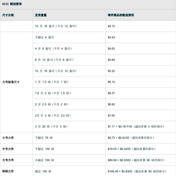 亞馬遜FBA配送費(fèi) 亞馬遜FBA配送費(fèi)