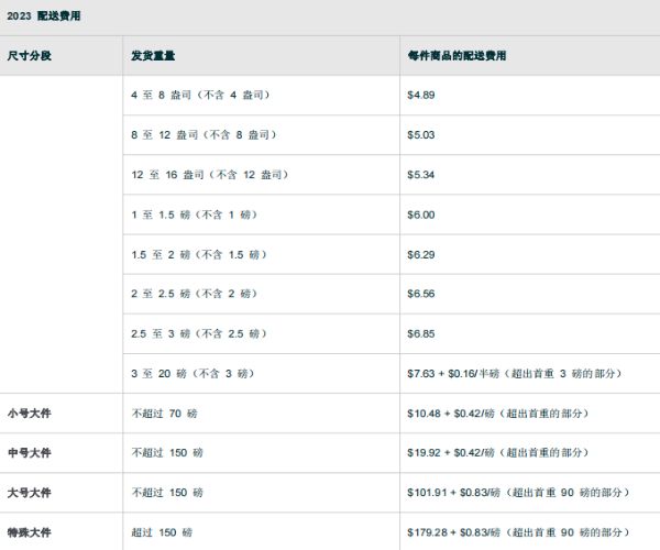 亞馬遜FBA配送費(fèi) 亞馬遜FBA配送費(fèi)