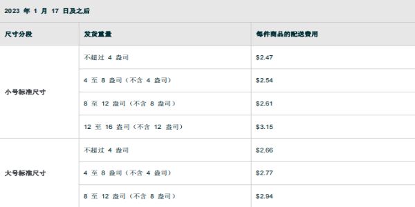 亞馬遜FBA配送費(fèi)計(jì)算方法 亞馬遜FBA配送費(fèi)計(jì)算方法