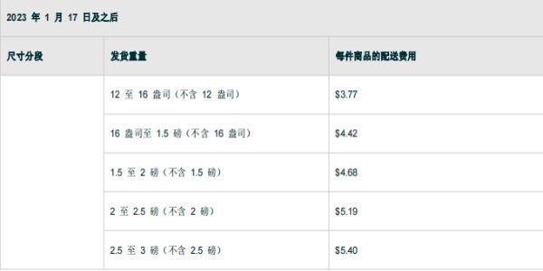 亞馬遜FBA配送費(fèi) 亞馬遜FBA配送費(fèi)