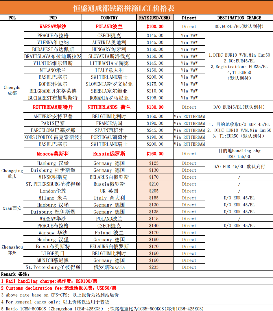 中歐鐵路拼箱運(yùn)輸價(jià)格