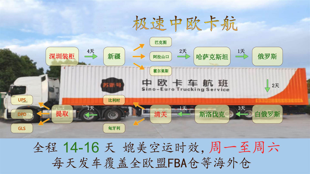 恒盛通卡航|從中國到英國僅需15天，神奇的中歐卡航！