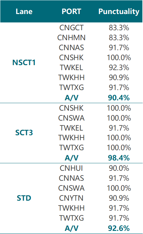 華南至臺(tái)灣航線