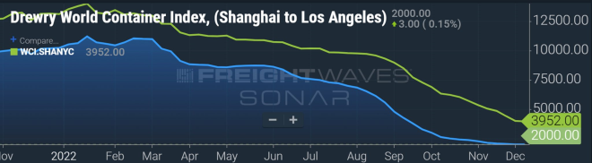 集裝箱運輸 集裝箱運輸