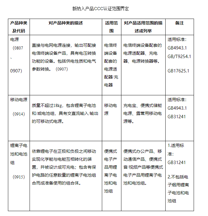 什么是3C認(rèn)證 什么是3C認(rèn)證