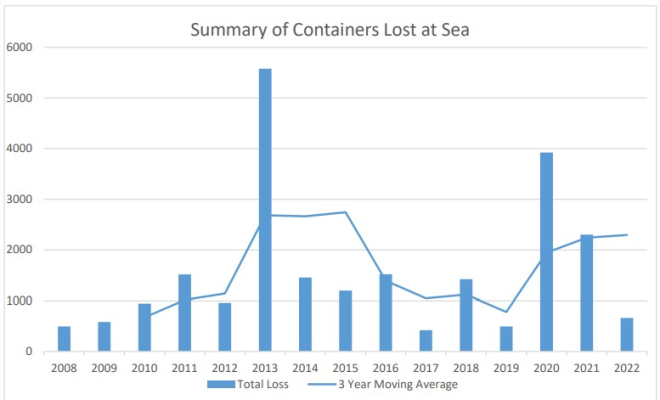集裝箱航運(yùn) 集裝箱航運(yùn)