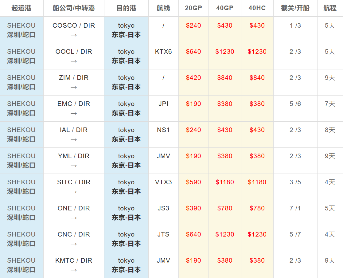 蛇口到東京海運價格 蛇口到東京海運價格