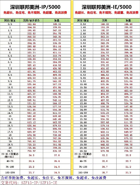 深圳聯邦快遞美洲價格表