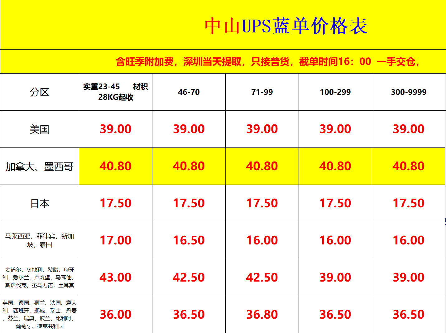 中山UPS快遞運費查詢 中山UPS快遞運費查詢