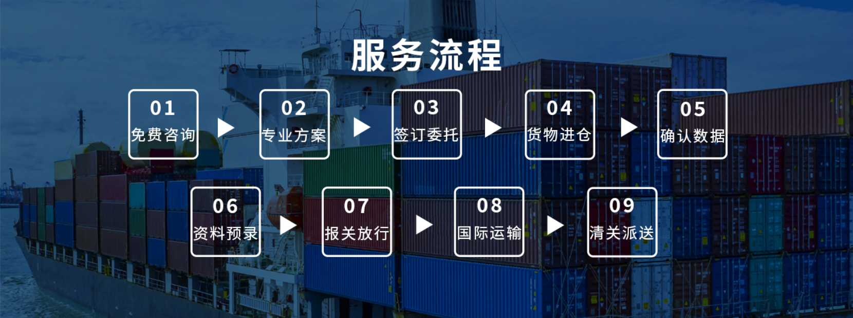 國(guó)際空運(yùn)服務(wù)流程 國(guó)際空運(yùn)服務(wù)流程