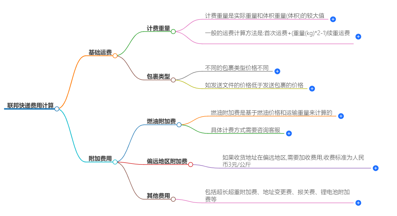 聯(lián)邦快遞費(fèi)用計(jì)算.png