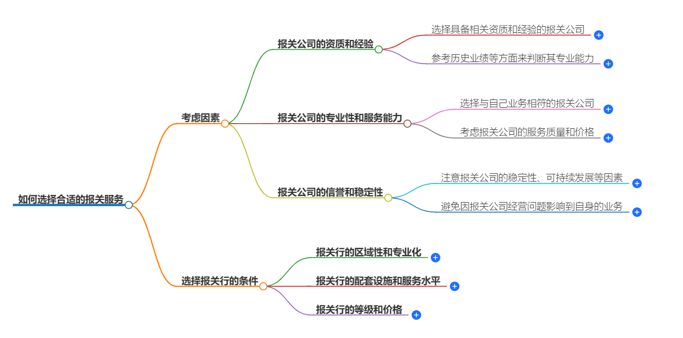 如何選擇合適的報(bào)關(guān)服務(wù) 如何選擇合適的報(bào)關(guān)服務(wù)