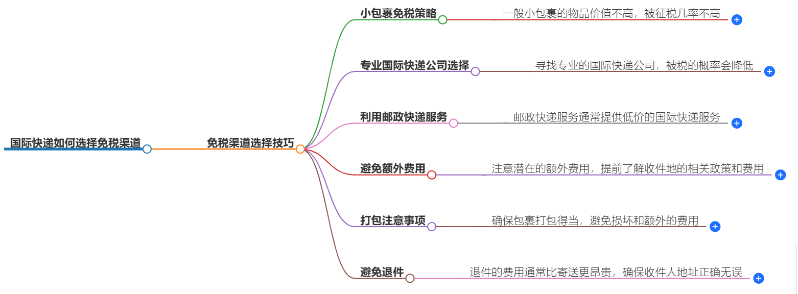 國際快遞選擇 國際快遞選擇