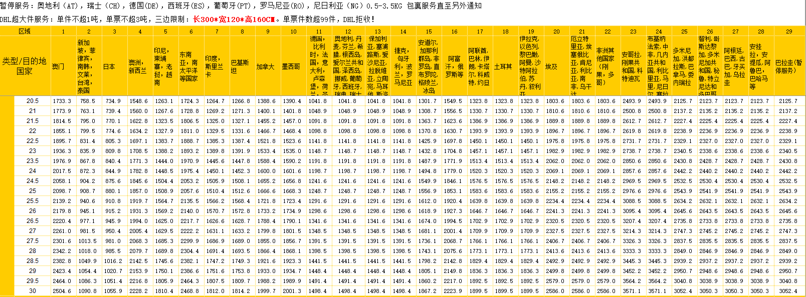 國際快遞價(jià)格參考