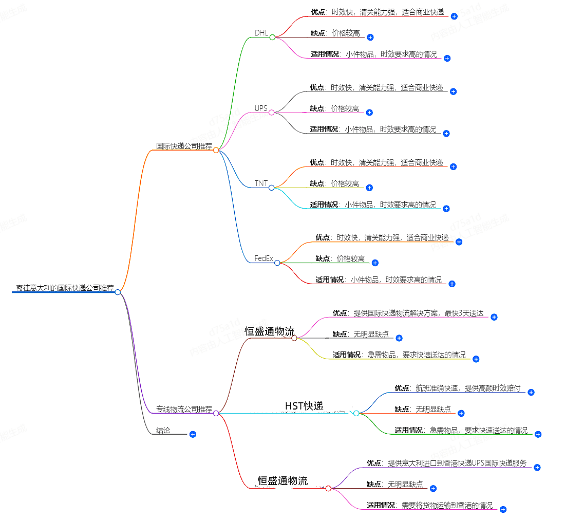 寄往意大利的國(guó)際快遞哪家好？