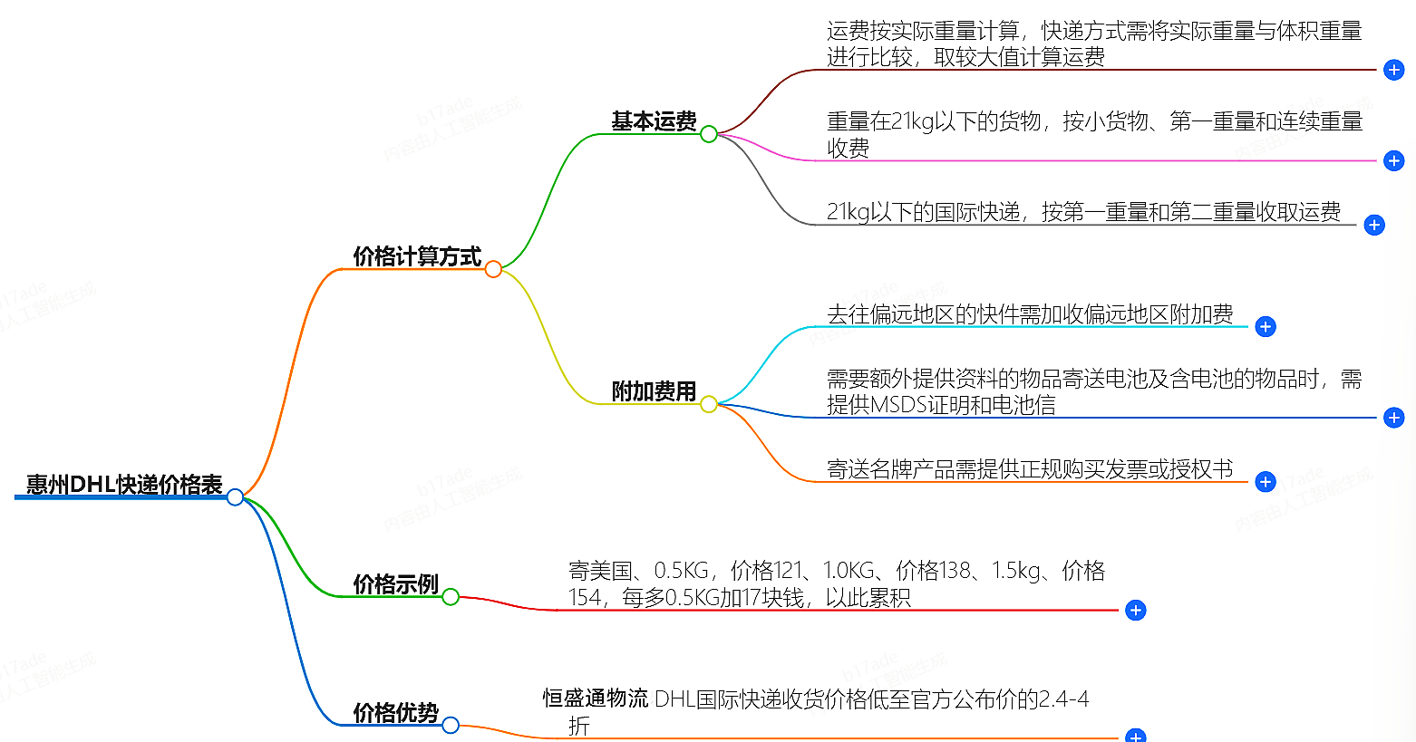 惠州DHL快遞價(jià)格查詢(xún)
