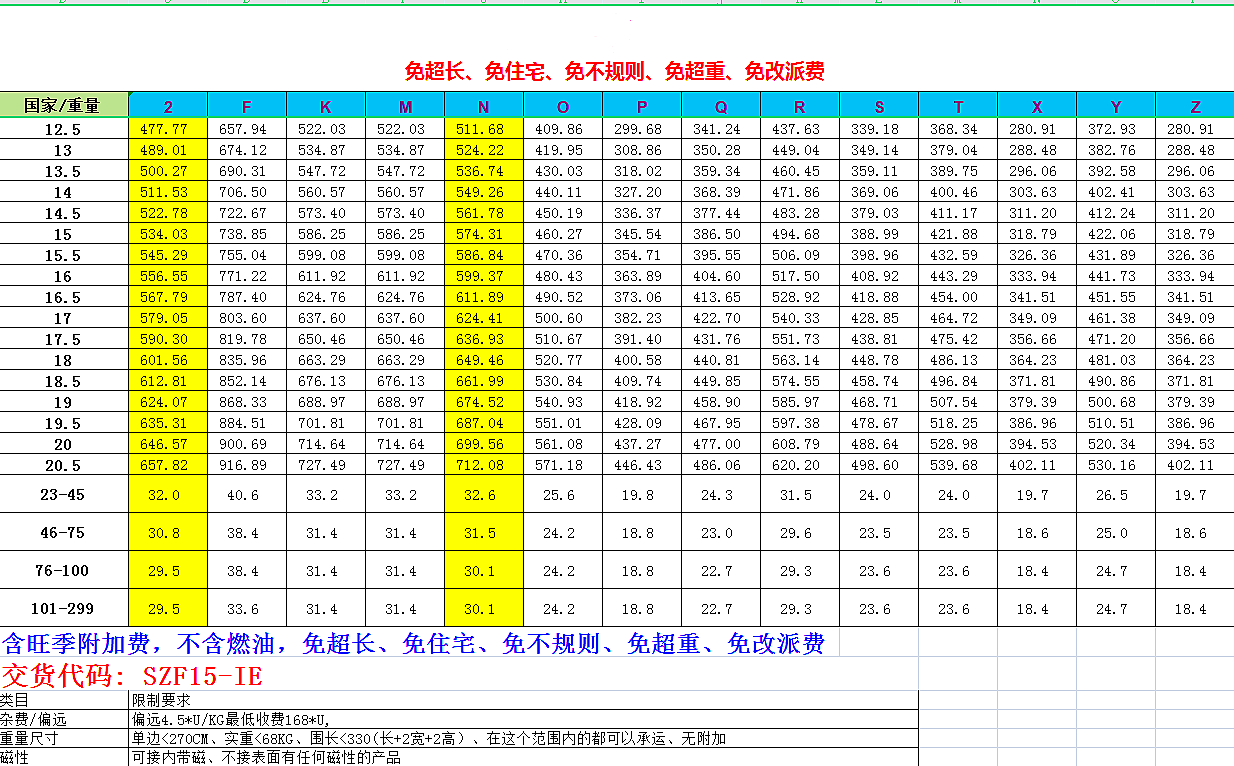 DHL國際快遞價格表 DHL國際快遞價格表