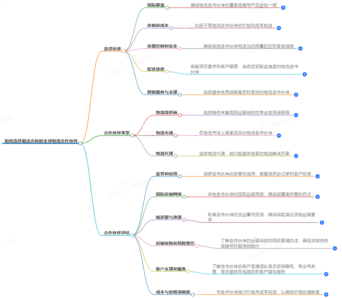 國際快遞服務(wù)指南：如何選擇最適合你的全球物流合作伙伴