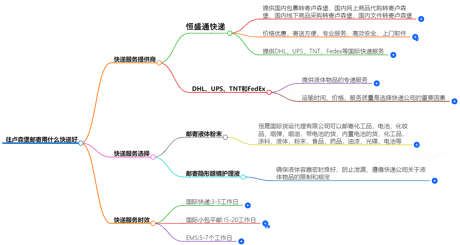 往盧森堡郵寄用什么快遞好？-專業(yè)快遞服務推薦