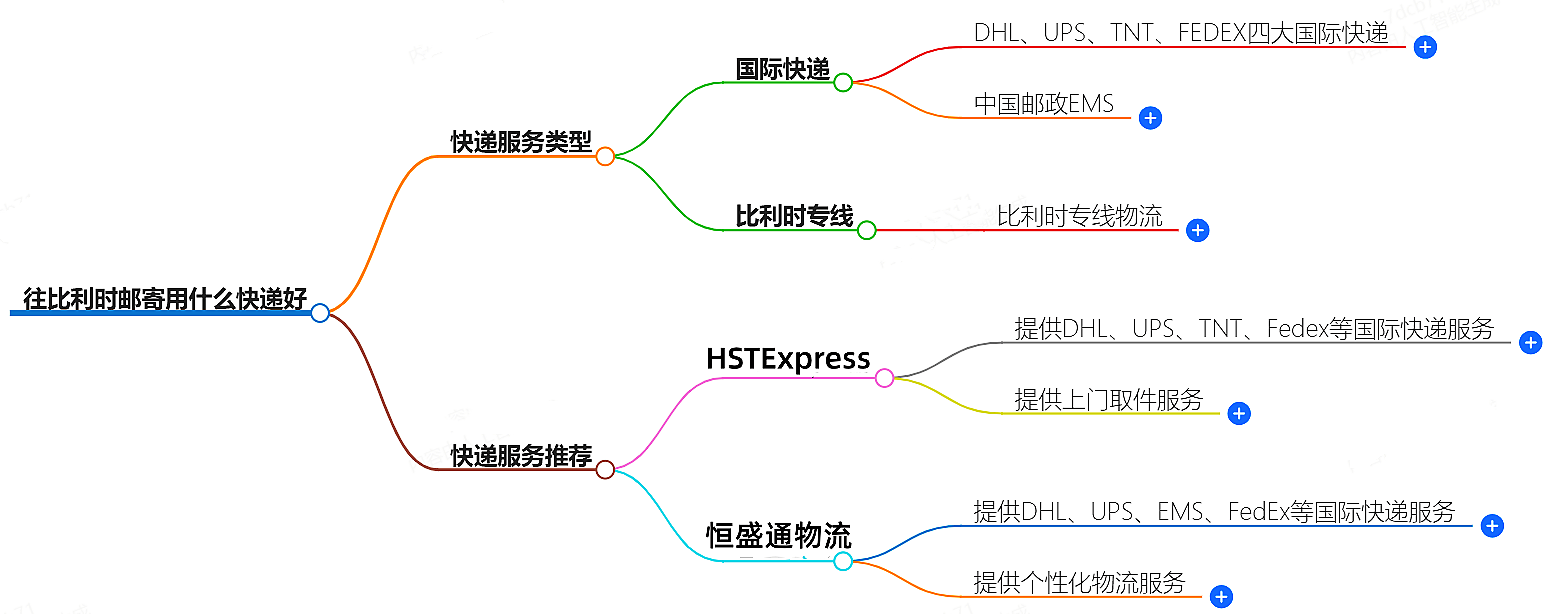 往比利時郵寄用什么快遞好？-專業(yè)快遞服務推薦