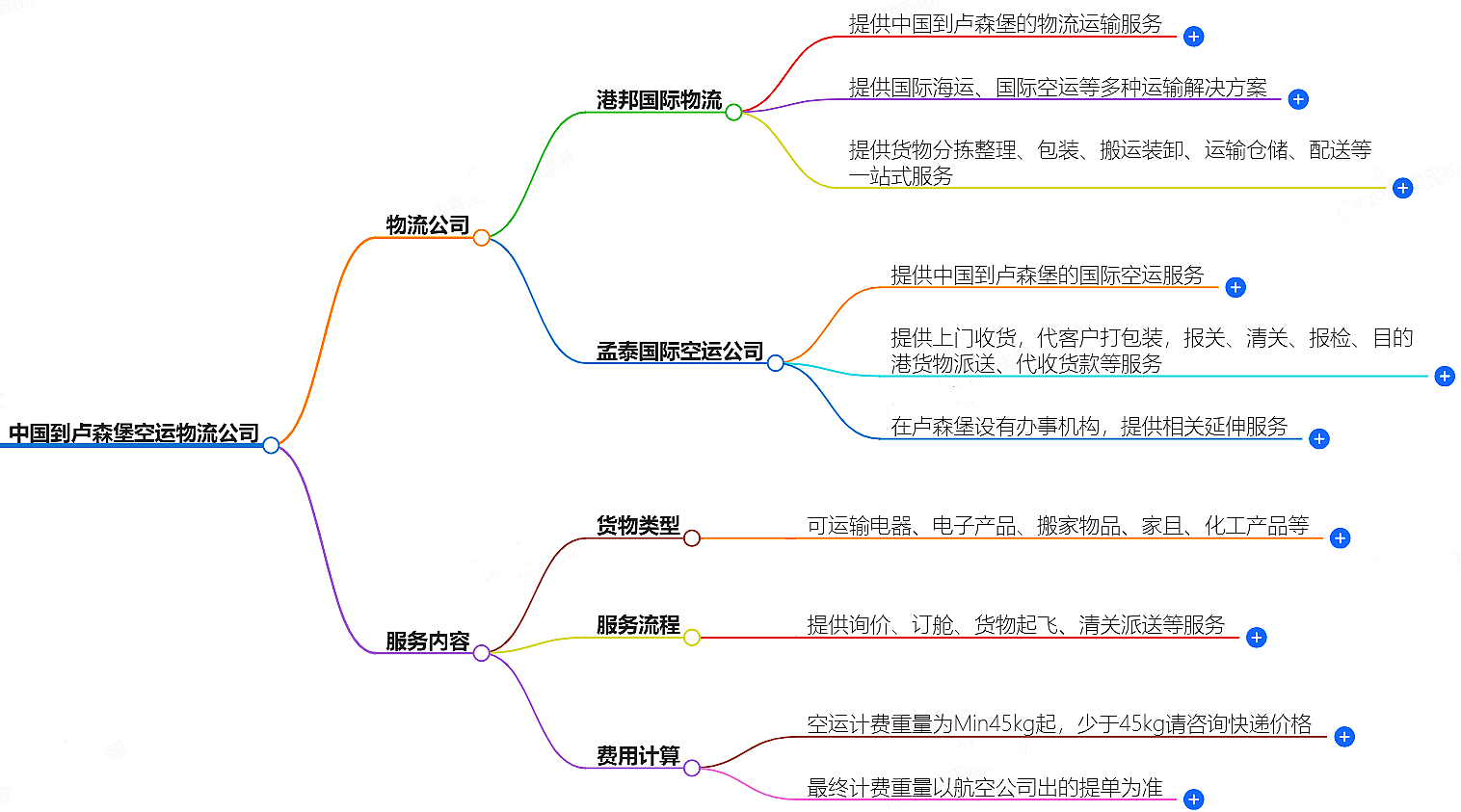 中國到盧森堡空運物流公司-專業(yè)快捷的物流服務