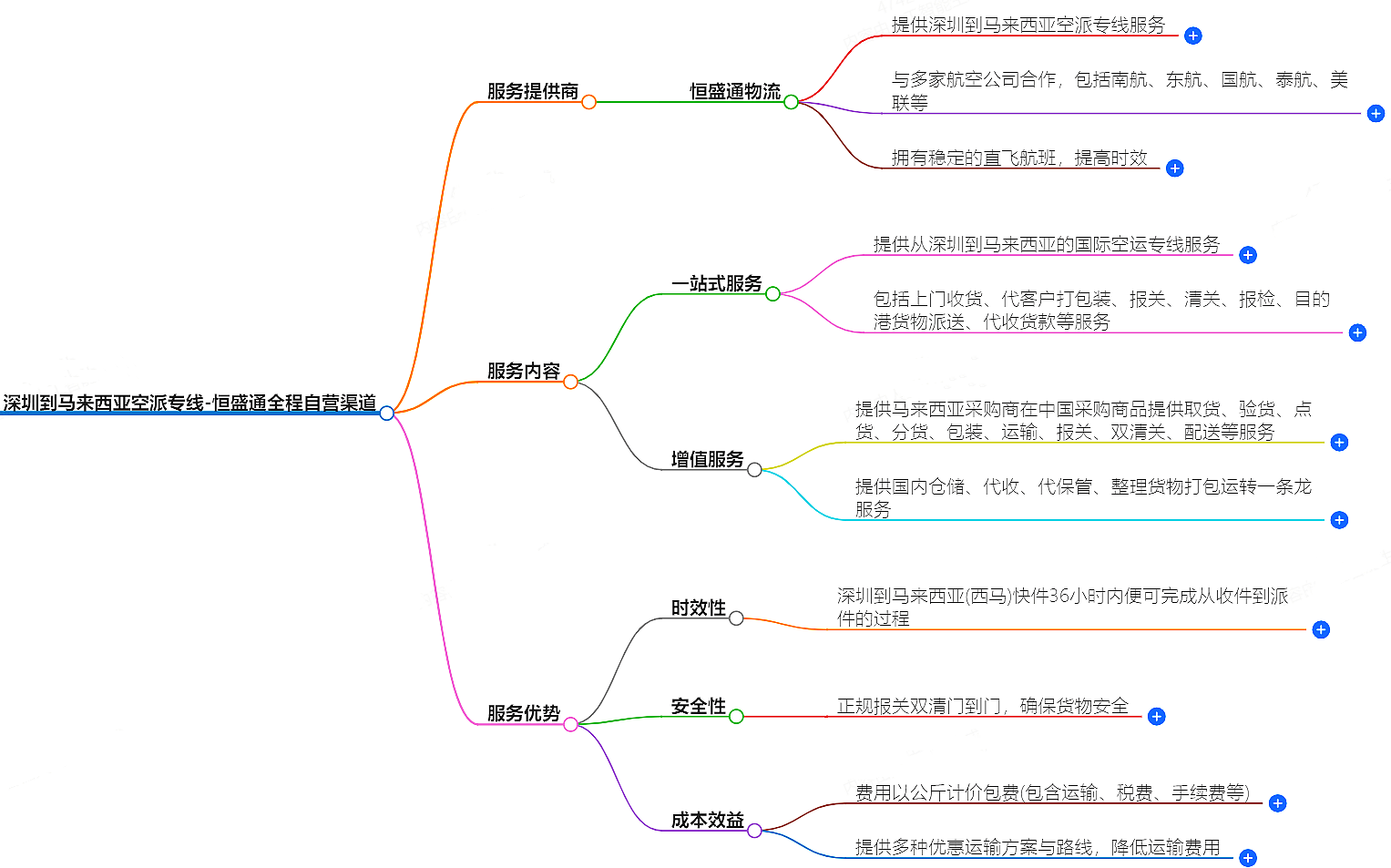 深圳到馬來(lái)西亞空運(yùn) 深圳到馬來(lái)西亞空運(yùn)