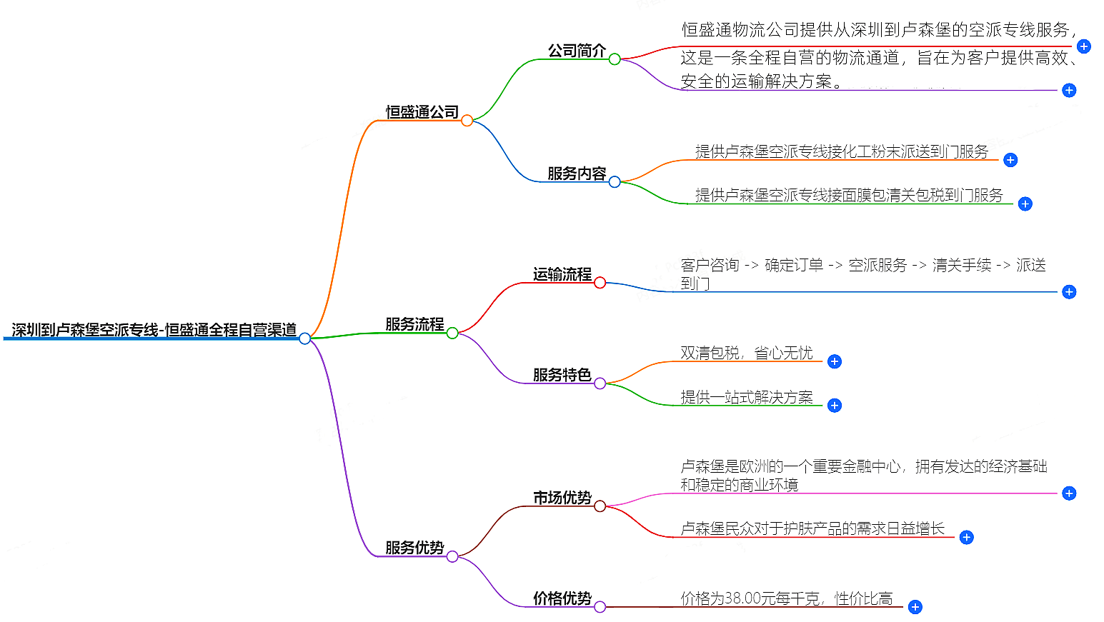 深圳到盧森堡空運 深圳到盧森堡空運